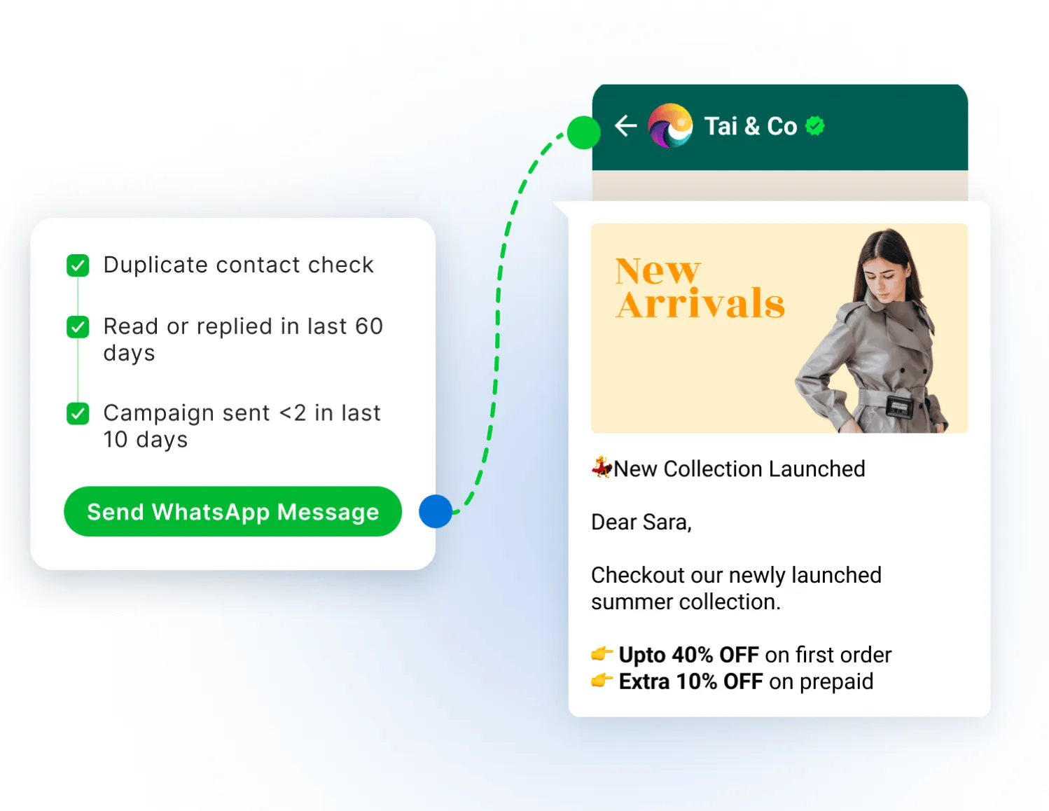 65a8fe6c88a906b793b781be_Personalised Bulk Messaging